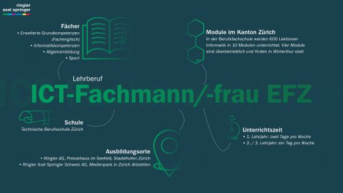 Rasch ICT-Fachmann/frau EFZ